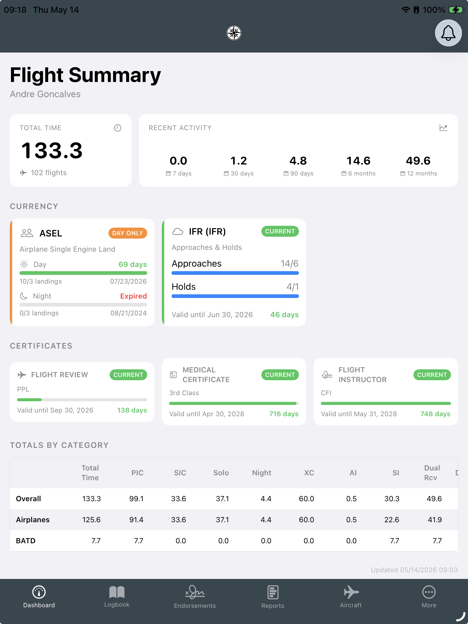 Smart Logbook Pro — currency dashboard